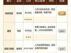 -四世同堂·京菜·烤鸭(双井店)