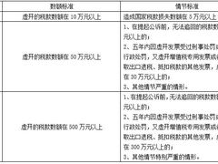 -上海诚本律师事务所·刑事辩护团队