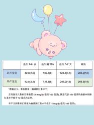 -初度润生园·独栋别墅月子中心(昆山店)
