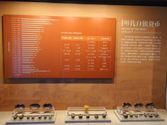 -中国钱币博物馆