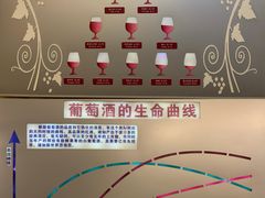 -青岛葡萄酒博物馆