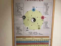 -杏林康桥中医正骨·体态矫正·跌打损伤·推拿按摩(国贸建外SOHO店)