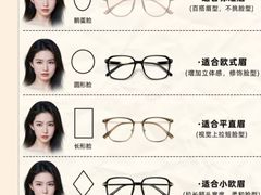 -大视光学•LINDBERG林德伯格•全球手工眼镜集合店(王府井店)