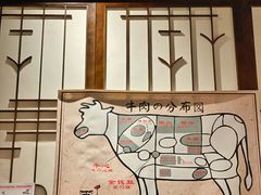 门面-赤谷和牛烧肉居酒屋(石景山店)