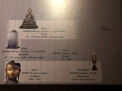 -曼谷国家博物馆
