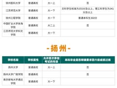 -新东方·考研·四六级·专转本(全民校区)