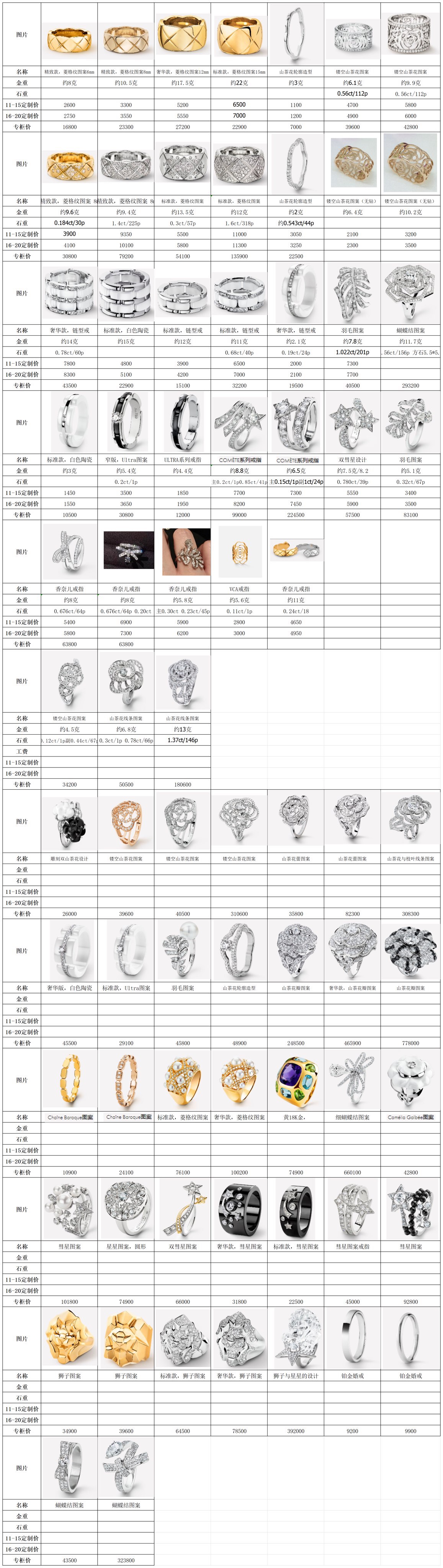 chanel戒指真假鉴别图片