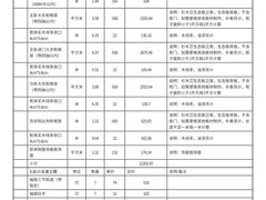 -圣都家居装饰(千岛湖店)