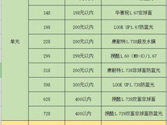 -宝视达眼镜(泌阳店)