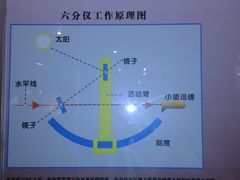 -中国船政文化博物馆