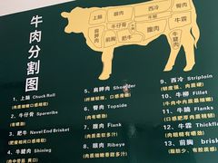 -久喜番和牛烧肉酒场(北辰三角洲店)