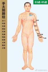 -演员的秘密·皮肤管理