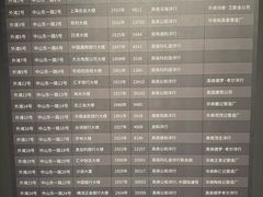 -上海市外滩历史纪念馆
