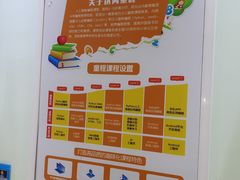 -童程童美信奥赛科技特长·乐高编程科创机器人(旭辉校区)