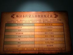 -巴音郭楞蒙古自治州博物馆