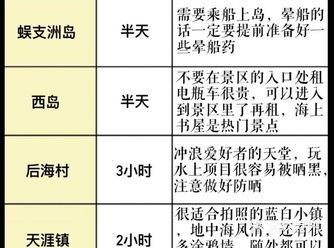 5A级景区，海南最大的雨林公园，但是离市区比较远