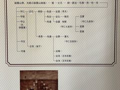 -王阳明故居