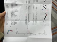 -心仪动物医院·牙专科·肿瘤·心脏科(西客站院)