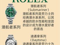 -海星奢选二手奢侈品手表包包鉴定回收寄卖(墨玉南路店)