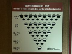 -洛阳周王城天子驾六博物馆