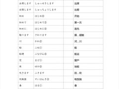 -帝京日语(春熙路旗舰校区)