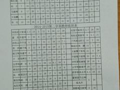 -红蜡烛海鲜粥城(宝坻店)