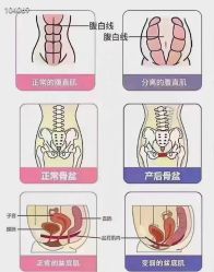 -Dr.林醫生产后修复·配方产康店(南京大厂店)