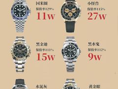 -聚云奢二手奢侈品黄金手表包包回收·中古店(上海店)