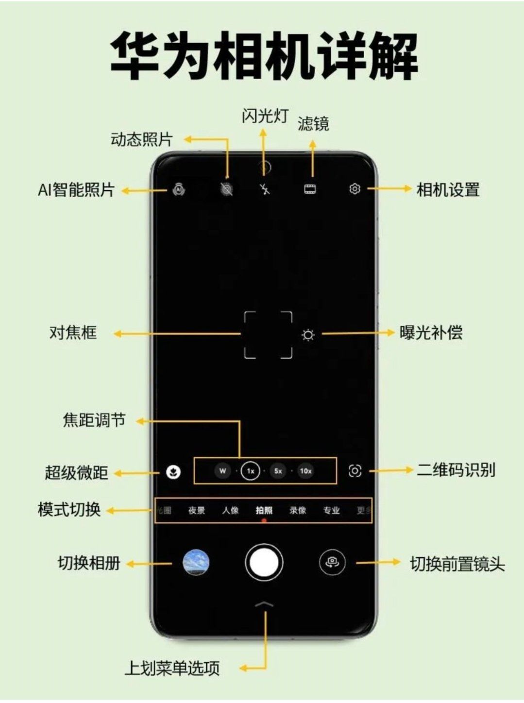 手机相机自拍摄影教程，技巧大全