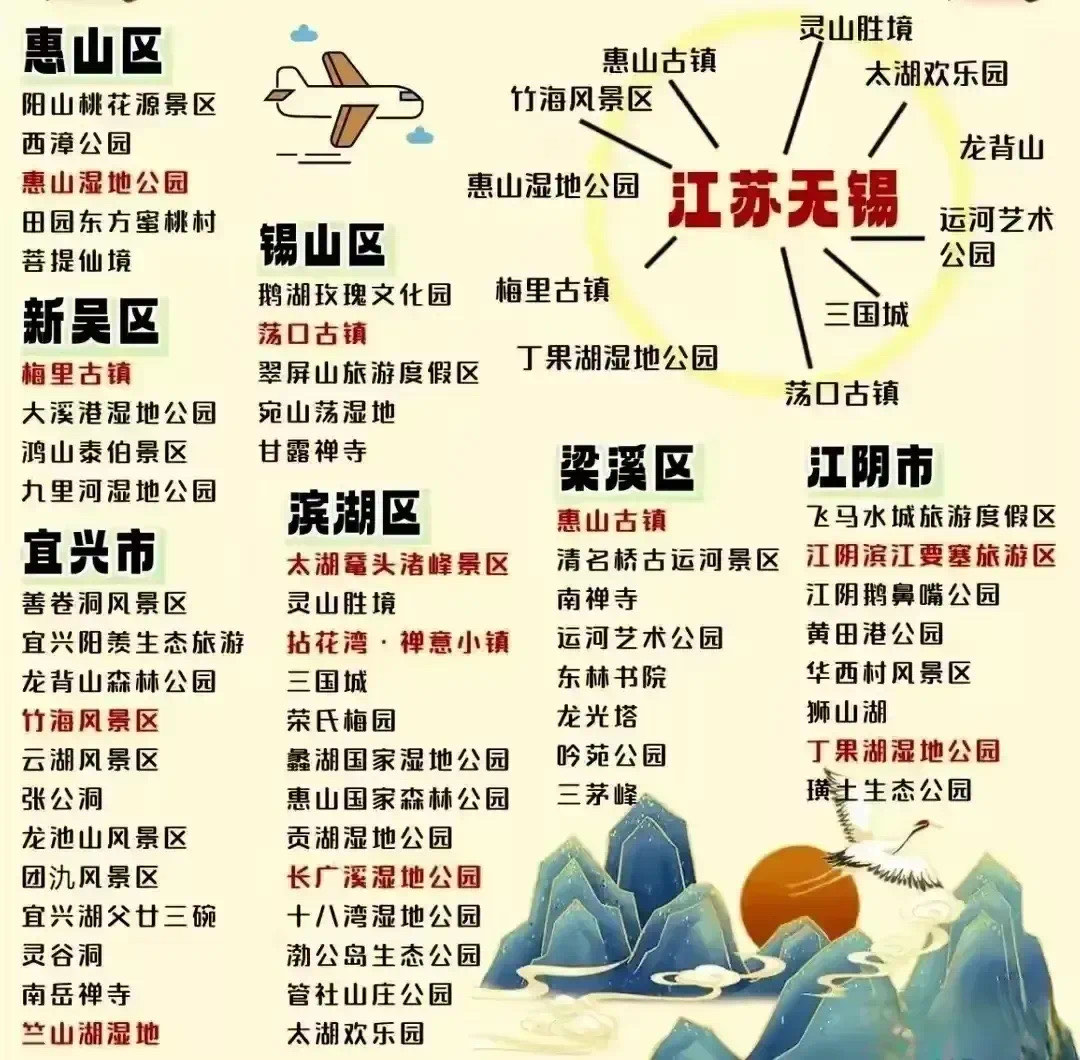 常州,无锡,苏州,扬州,徐州,宿迁,淮安,镇江,南京旅游最全攻略来啦