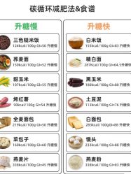 -Fundi张玉珊修身堂·indiba·BTL科技瘦身