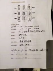 -MAGIC米几发型设计·羊毛卷