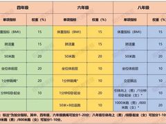 -方庄体育公园