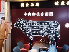 -牛将军•涮肉•烤肉(北京王府井·故宫店)