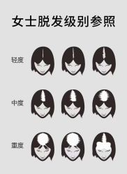 -菩叶脱发白发中心