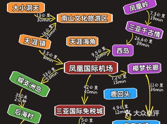住：亚龙湾民宿，人均260住了一晚 1️⃣避雷1