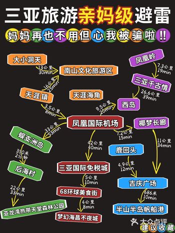 住:亚龙湾民宿,人均260住了一晚 1️⃣避雷1