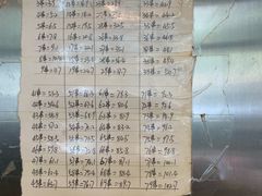 账单-郭记小街麻辣烫(南小街总店)