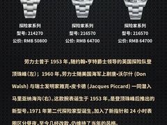 -上海恒天奢侈品(总店)