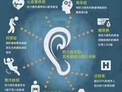 -自然之声助听器(平凉店)
