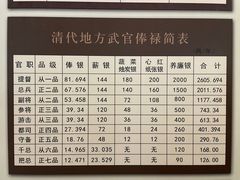 -保定直隶总督署博物馆
