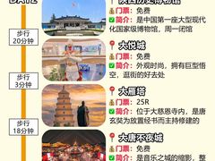 -西安城墙·碑林历史文化景区