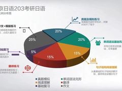 -帝京日语(春熙路旗舰校区)