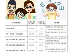 -宝视达眼镜(周口市广场店)