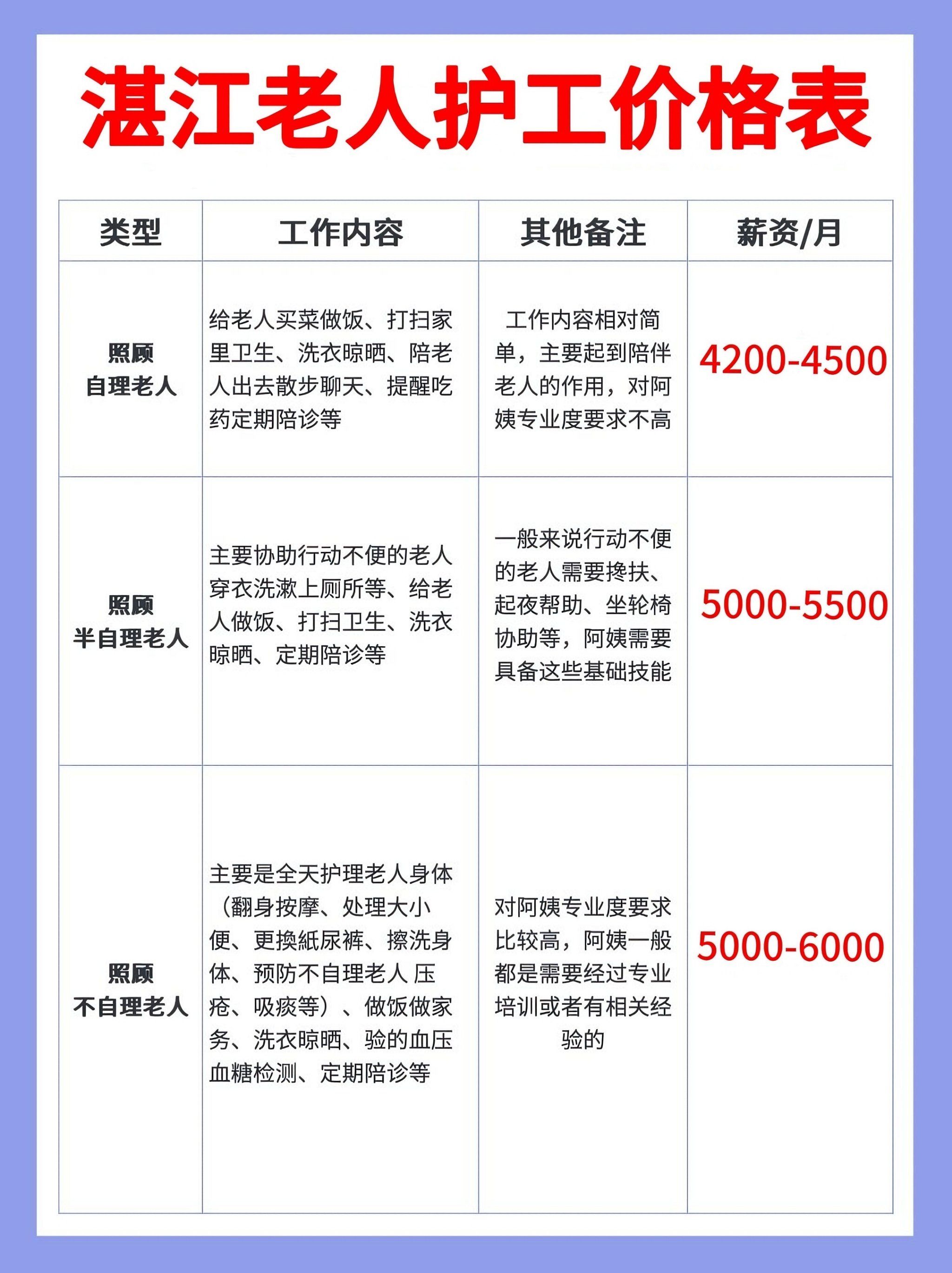 陪診師的工作內(nèi)容	醫(yī)院跑腿收費(fèi)標(biāo)準(zhǔn)手續(xù)代辦跑腿掛號預(yù)約，合理的價格細(xì)致的服務(wù)的簡單介紹