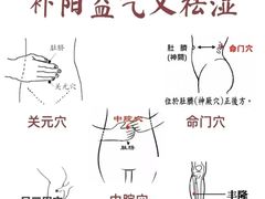 -裕和堂中医推拿艾灸(太古汇臻品店)