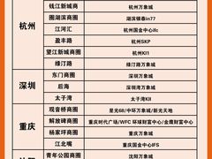 -奢收多·二手奢侈品回收中心(国际广场店)