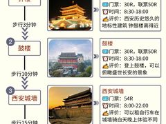 -西安城墙·碑林历史文化景区