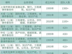 -上海市光明律师事务所