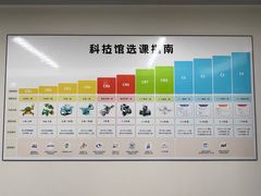 -福州科技馆